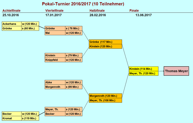 Pokalfinale